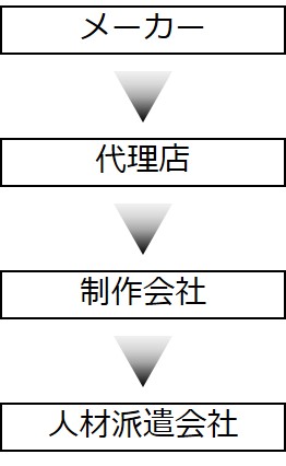 図1