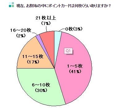 参考:小売・流通業向けのビジネスブログです。から引用しました。