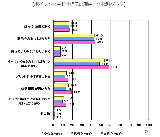 参考:バルクマーケティングリサーチサービスさんから引用しました。