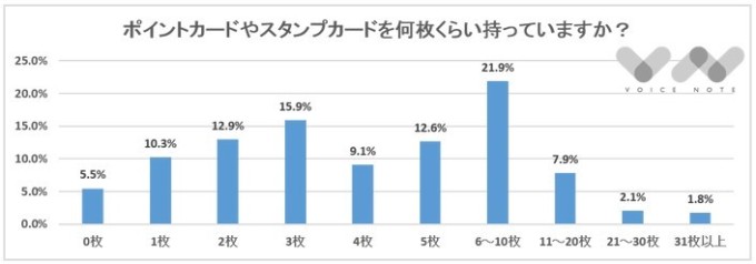 参考:ボイスノートマガジンさんから引用しました。