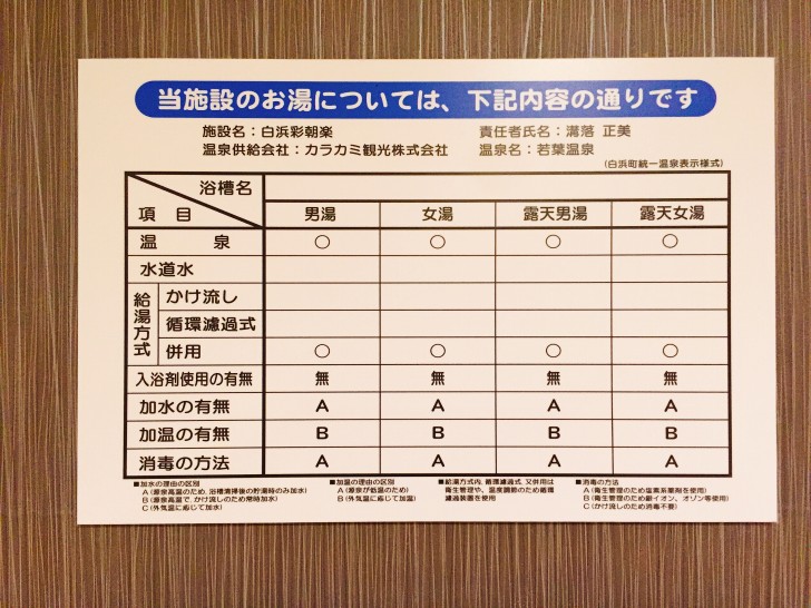 彩朝楽の大浴場の温泉